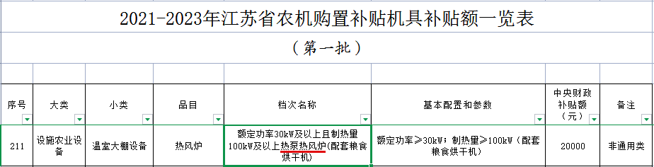 江蘇：熱泵熱風(fēng)爐可獲中央財(cái)政補(bǔ)貼2萬元