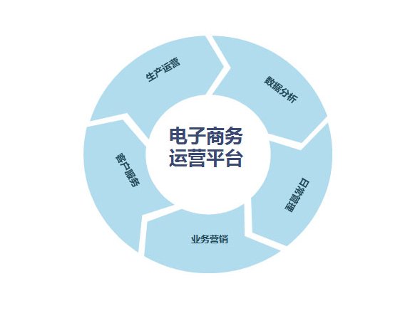 空氣能熱水器電商或?yàn)闀r過早 經(jīng)銷商表示不感冒