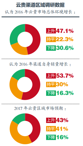 2016中國西南區(qū)域空氣源熱泵行業(yè)發(fā)展分析報(bào)告