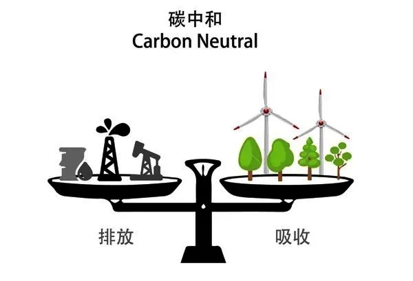 來了！碳中和 是明年重點(diǎn)工作，熱泵將唱主角