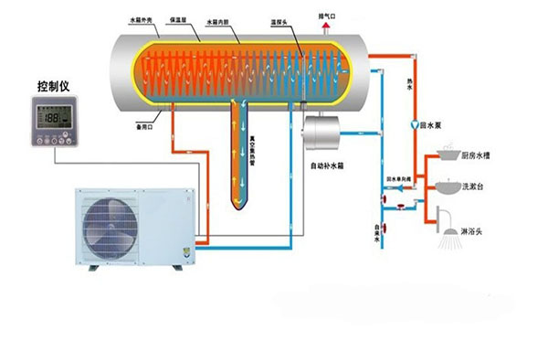 空氣能熱水器升溫速度變慢了怎么辦？