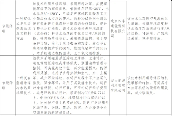 熱泵技術(shù)列入《北京市綠色低碳先進(jìn)技術(shù)推薦目錄（2024年