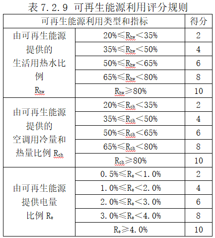 評分標準