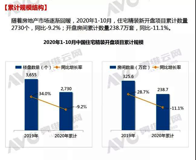 同比增長58%，空氣能熱泵熱水器成10月樓盤配套亮點市場