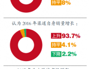 2016年北方區(qū)域中國(guó)空氣源熱泵行業(yè)發(fā)展分析