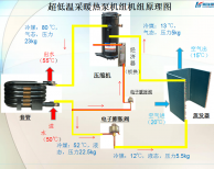 與水冷式冷水機(jī)組相比，空氣源熱泵/風(fēng)冷冷熱水機(jī)組的優(yōu)勢(shì)在哪里