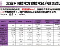 北京典型農(nóng)宅冬季不同采暖方案費(fèi)用對(duì)比分析