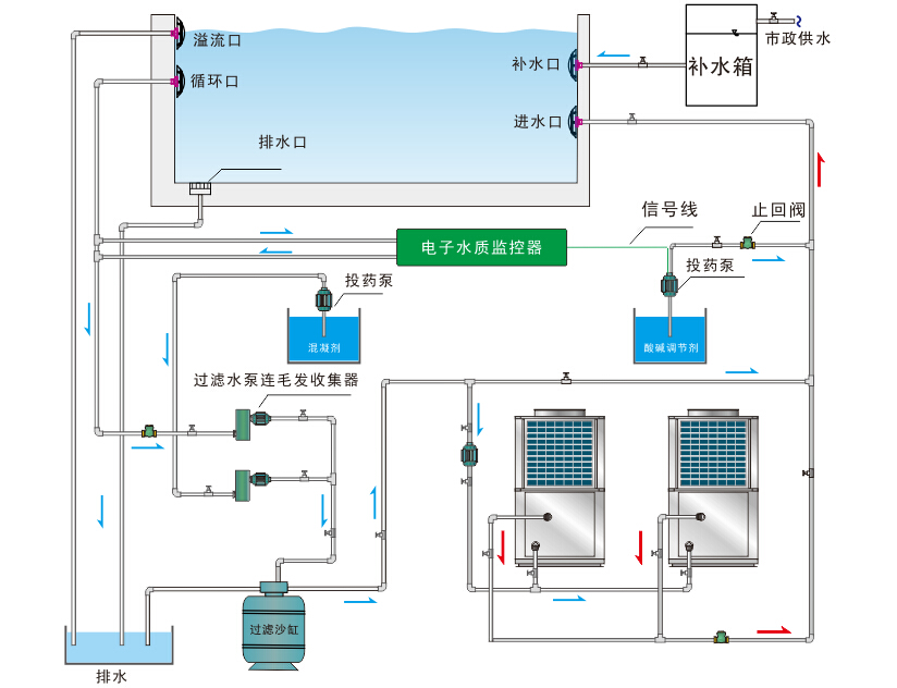 泳池、泡池、溫泉熱泵熱水機(jī)組系統(tǒng)原理圖